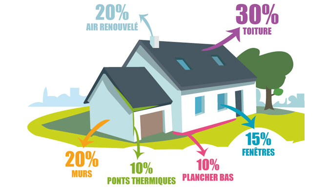 Agence immobilière charleroi